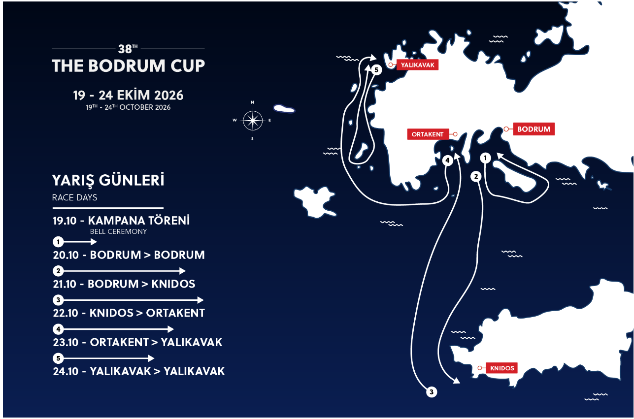 Bodrum Cup