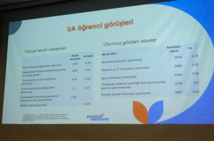 BODRUM INSTITUTE ARAMA KONFERANSI GERÇEKLEŞTİ